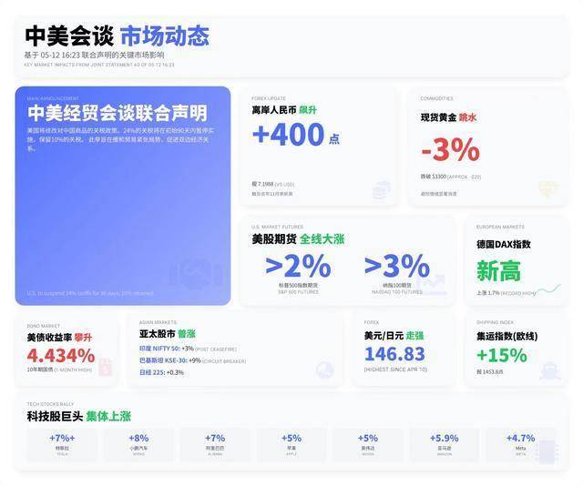 exness外汇官方网站玩转商业博弈,加冕军火之王《琴酒枪行》Steam商店画面曝光
